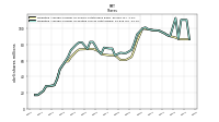 Weighted Average Number Of Diluted Shares Outstanding