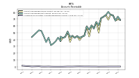 Allowance For Doubtful Accounts Receivable Current