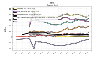 Stockholders Equity