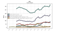 Prepaid Expense And Other Assets Current