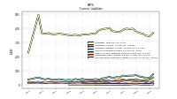 Contract With Customer Liability Current