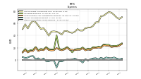 Other Nonoperating Income Expense