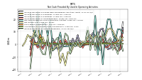 Increase Decrease In Accounts Receivable