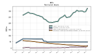 Intangible Assets Net Excluding Goodwill