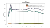 Deferred Income Tax Liabilities Net