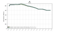 Weighted Average Number Of Diluted Shares Outstanding