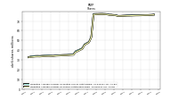 Weighted Average Number Of Shares Outstanding Basic