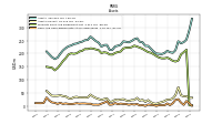 Cash And Cash Equivalents At Carrying Value