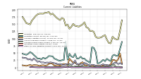 Other Accrued Liabilities Current