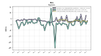 Cost Of Goods And Services Sold