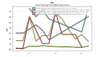 Lessee Operating Lease Liability Payments Due Year Two