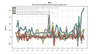 Increase Decrease In Accounts Payable