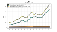 Common Stock Value