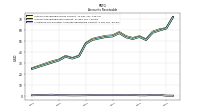 Allowance For Doubtful Accounts Receivable Current