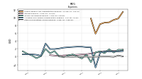 Other Nonoperating Income Expense