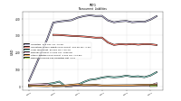 Deferred Income Tax Liabilities Net