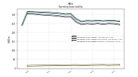 Operating Lease Liability Current