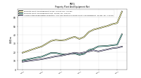 Accumulated Depreciation Depletion And Amortization Property Plant And Equipment