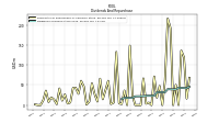 Dividends Common Stock Cash