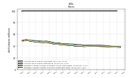 Weighted Average Number Of Shares Outstanding Basic