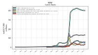 Accounts Receivable Net Current