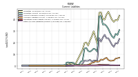 Other Accrued Liabilities Current