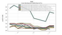 Lessee Operating Lease Liability Payments Remainder Of Fiscal Year