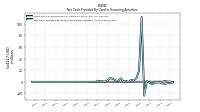 Net Cash Provided By Used In Financing Activities