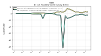 Net Cash Provided By Used In Investing Activities