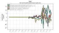 Net Income Loss