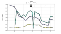 Operating Lease Liability Current