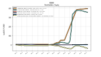 Retained Earnings Accumulated Deficit