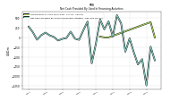 Net Cash Provided By Used In Financing Activities