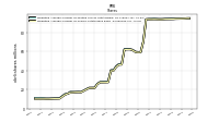 Weighted Average Number Of Shares Outstanding Basic