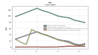 Accounts Receivable Net Current