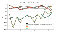 Net Cash Provided By Used In Operating Activities