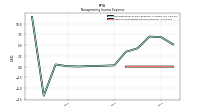 Other Nonoperating Income Expense