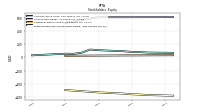 Retained Earnings Accumulated Deficit