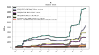 Cash And Cash Equivalents At Carrying Value