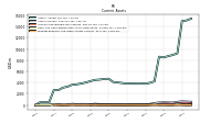 Prepaid Expense And Other Assets Current