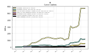 Other Liabilities Current