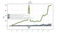 Other Nonoperating Income Expense