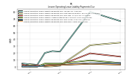 Lessee Operating Lease Liability Payments Due Year Four