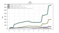 Dividends Payable Current And Noncurrent