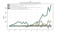 Increase Decrease In Accounts Receivable