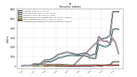 Operating Lease Liability Noncurrent