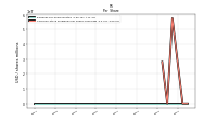 Common Stock Dividends Per Share Cash Paid