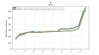 Weighted Average Number Of Shares Outstanding Basic