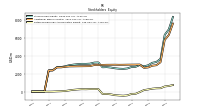 Retained Earnings Accumulated Deficit