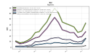 Other Nonoperating Income Expense